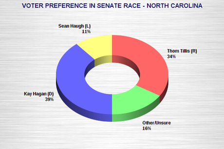 Senate Races In Iowa, North Carolina, And Virginia