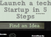 Launching Tech Startup Steps [Infographic]