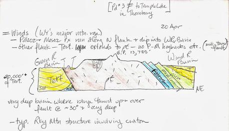 Into the Heartland of Laramide Tectonics