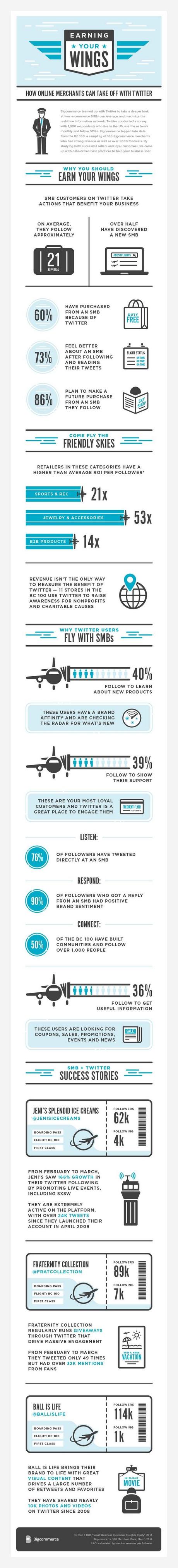 twitter_followers-happy-infographic