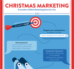 6x Month Online Marketing Strategy Infographic