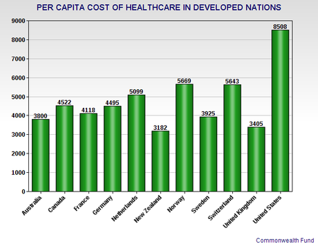 Obamacare Is Working But Single-Payer Would Work Better