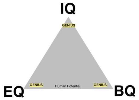 The Q Triad