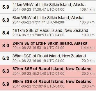 8.0 quake strikes Alaska, 2 large quakes hit New Zealand