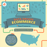 The Size of the Ecommerce Market Infographic