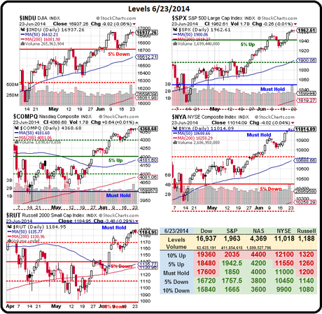 Tempting Tuesday – Looking for the New Normal