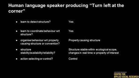 A Gibsonian analysis of linguistic information