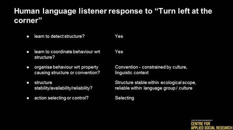 A Gibsonian analysis of linguistic information