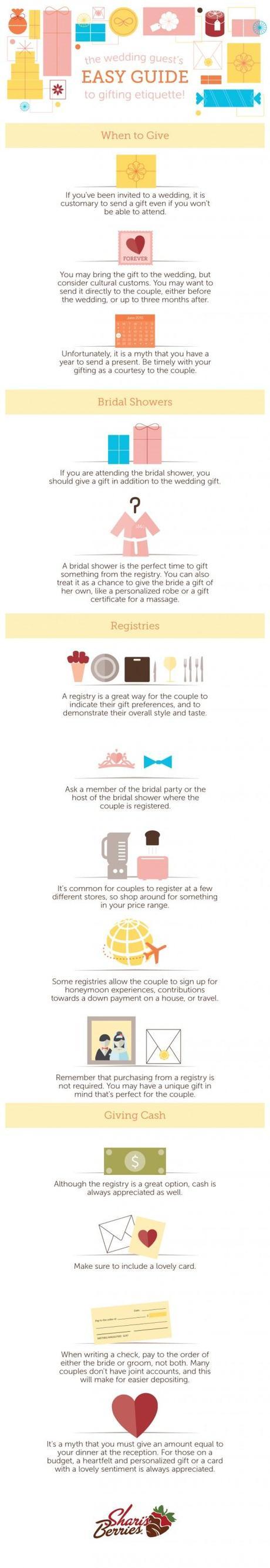 Wedding Gift Etiquette - how much to give as a wedding gift
