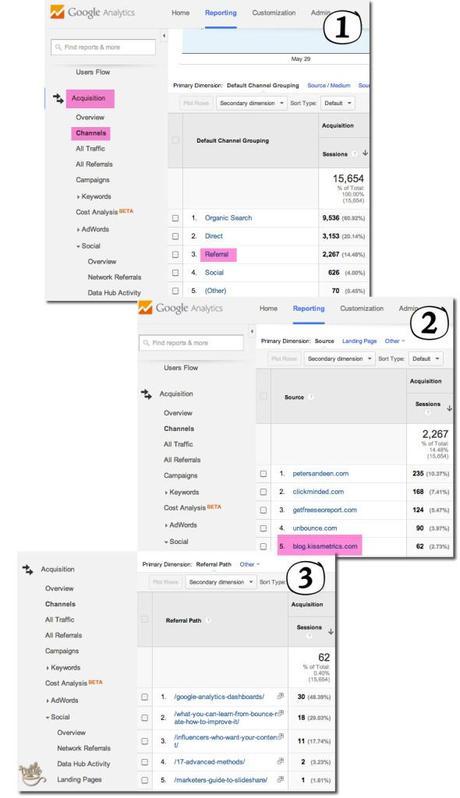 referral traffic from other blogs