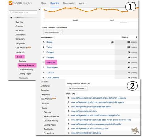 social media network referrals google analytics