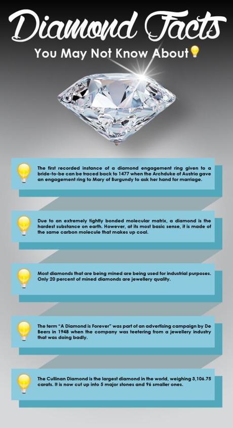 8 Fascinating Facts About Diamonds | Lace n Ruffles