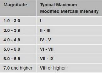 Large earthquake hits Arizona, felt in NM, TX