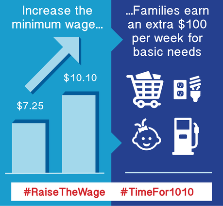 Raising Minimum Wage Would Be Huge Boost To Economy