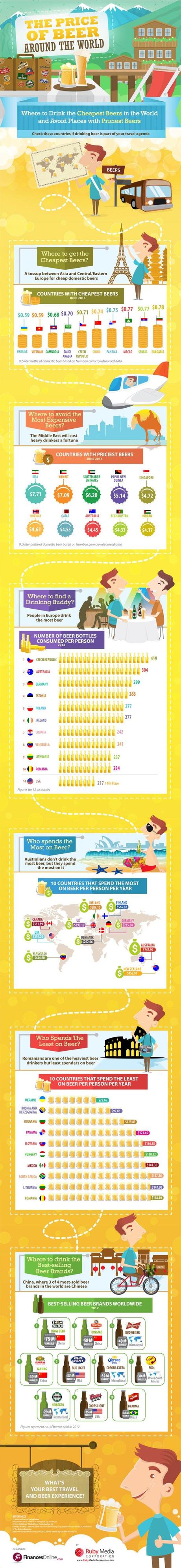 price-of-beer-infographic