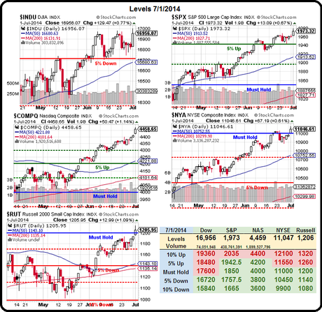 Will We Hold It Wednesday – NYSE 11,000 Edition