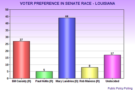 Senate Races (New Jersey, Mississippi, And Louisiana)