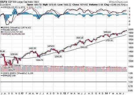 America About to Turn 238 – Rally Turns 2.5