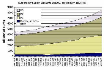 English: The Euro money supply from September ...