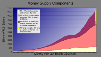 Money-supply