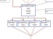 Special Investigative Committee Formed Under National Defense Commission