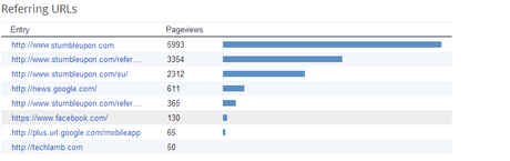 stumbleupon+traffic