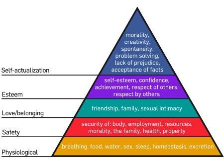 Generational In-balances