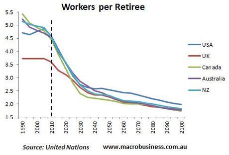 Generational In-balances