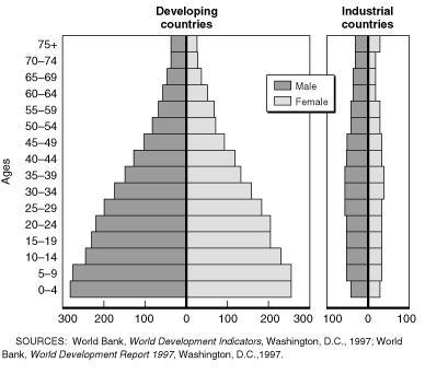 Generational In-balances