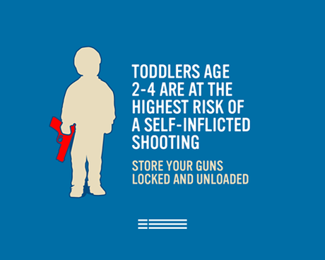 Or better yet, let's 1. have fewer guns; 2. better gun owner screening and restrictions; 3. REQUIRE safe storage, and make not doing so a crime; and 4. REQUIRE liability insurance