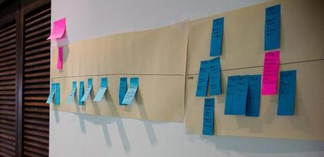 Timeline on wall with post-it notes