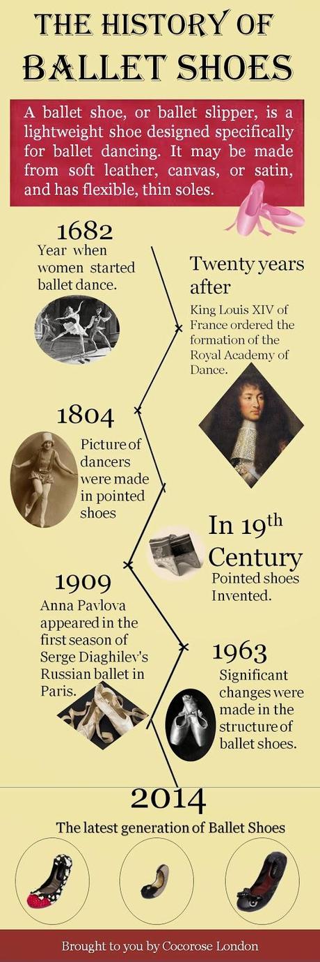 The History of Ballet Shoes