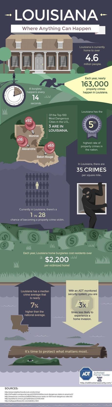 Stats on Louisiana Crime Infographic