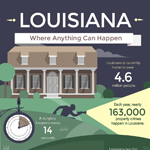 Louisiana Crime Statistics Infographic