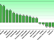 Spending Shows Most Still Suffering From Recession