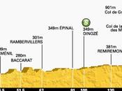 Stage Beginning Mountain Stages