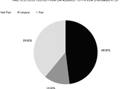 Half Believe Elections Rigged Favor Incumbents