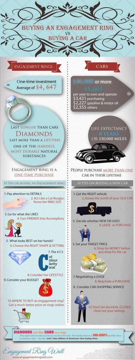 Buying an Engagement Ring Vs. Buying a Car