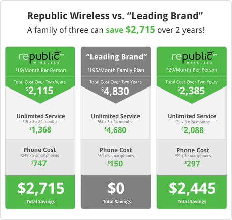 Republic+Wireless+Cost+Comparison+Chart