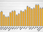 Protection Personal Freedoms U.S. Declining