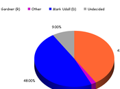 Senate Races Colorado, Michigan, Mississippi