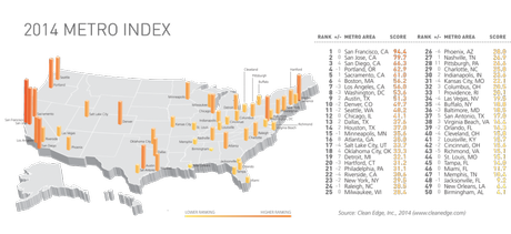 Clean Edge Metro Index 2014