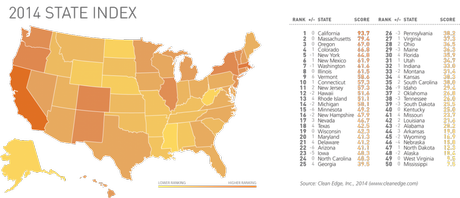 Clean Edge State Index 2014