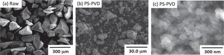 Field emission scanning electron microscope (FE-SEM) images of the raw SiO (a), plasma sprayed (PS-PVD) powder with CH4 addition (C/Si = 1) (b) and its higher magnification