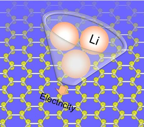 A new model predicts how different carbon-based materials will perform as battery electrodes