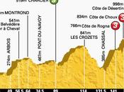 Frenchman Tony Gallopin Takes Stage