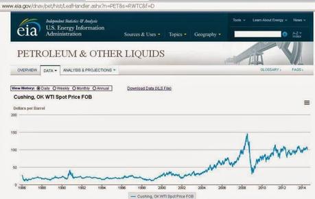 Crude oil @  $100 per barrel .... pricing  - NYMEX Crude - futures and more...