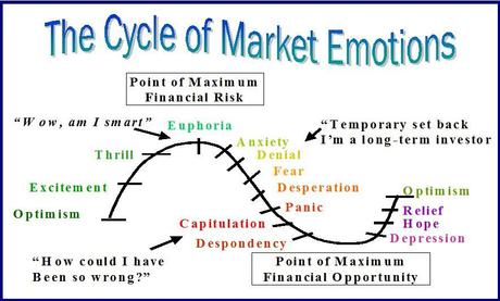 Thursday Flip-Flop – Rally Gets Manic/Depressive