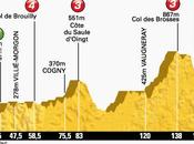 Norwegian Rider Wins Sprint Finish Stage