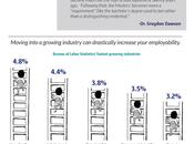 Ways Thrive Despite Stingy Market